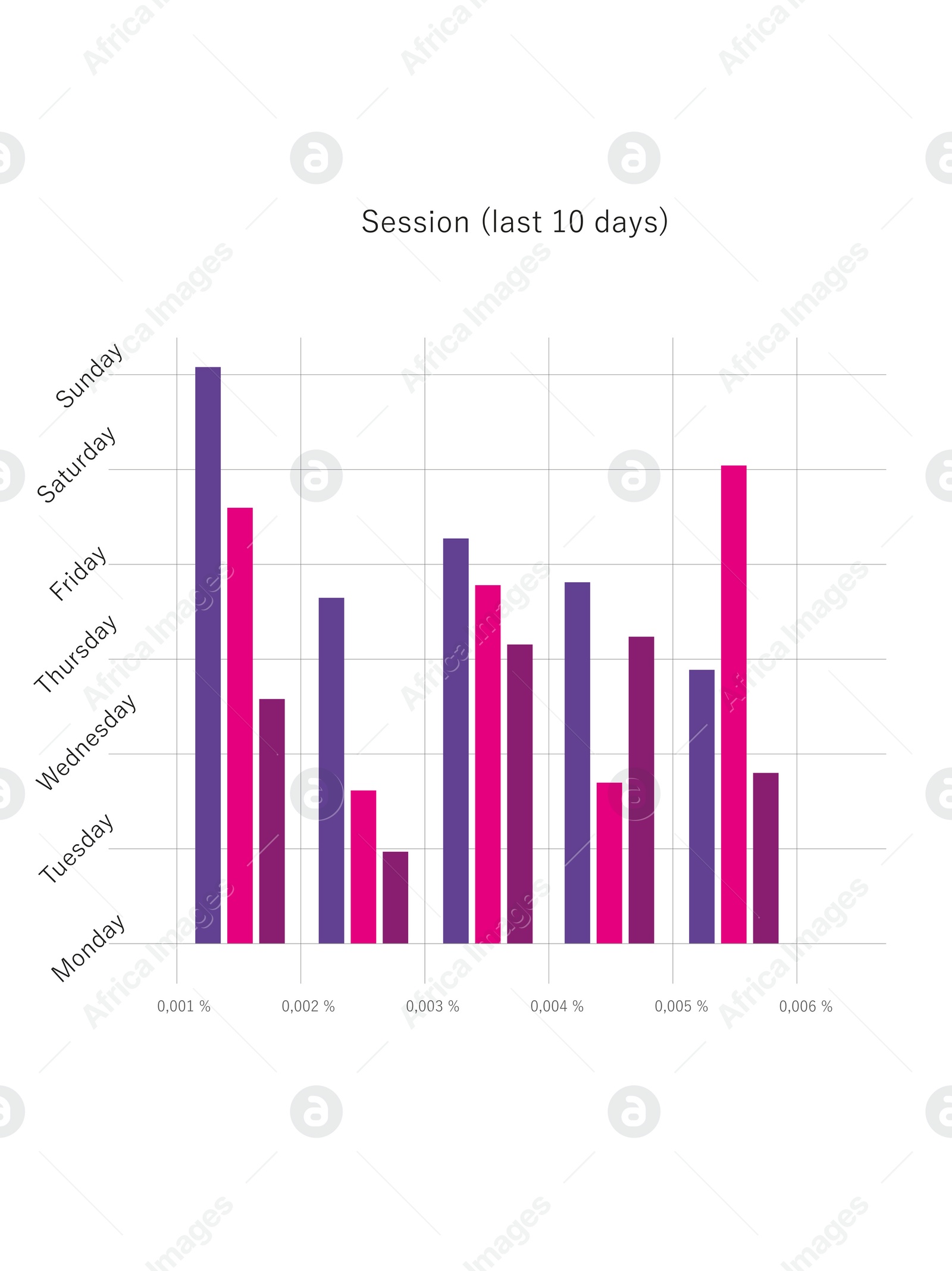 Illustration of  colorful graph on white background