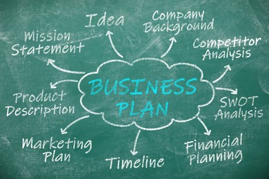 Image of Business plan scheme with important components on green chalkboard