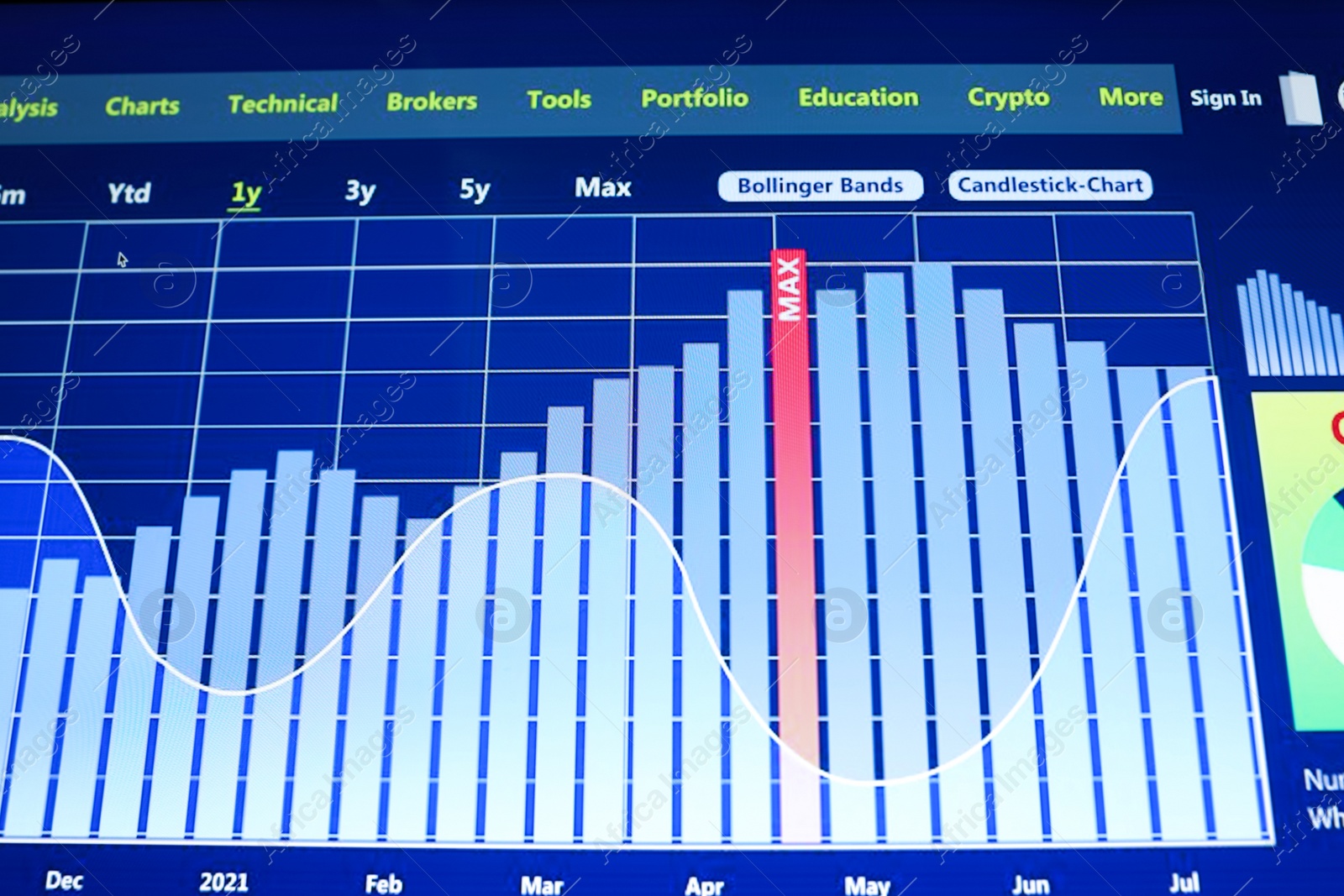 Photo of Online stock exchange application with current information on screen