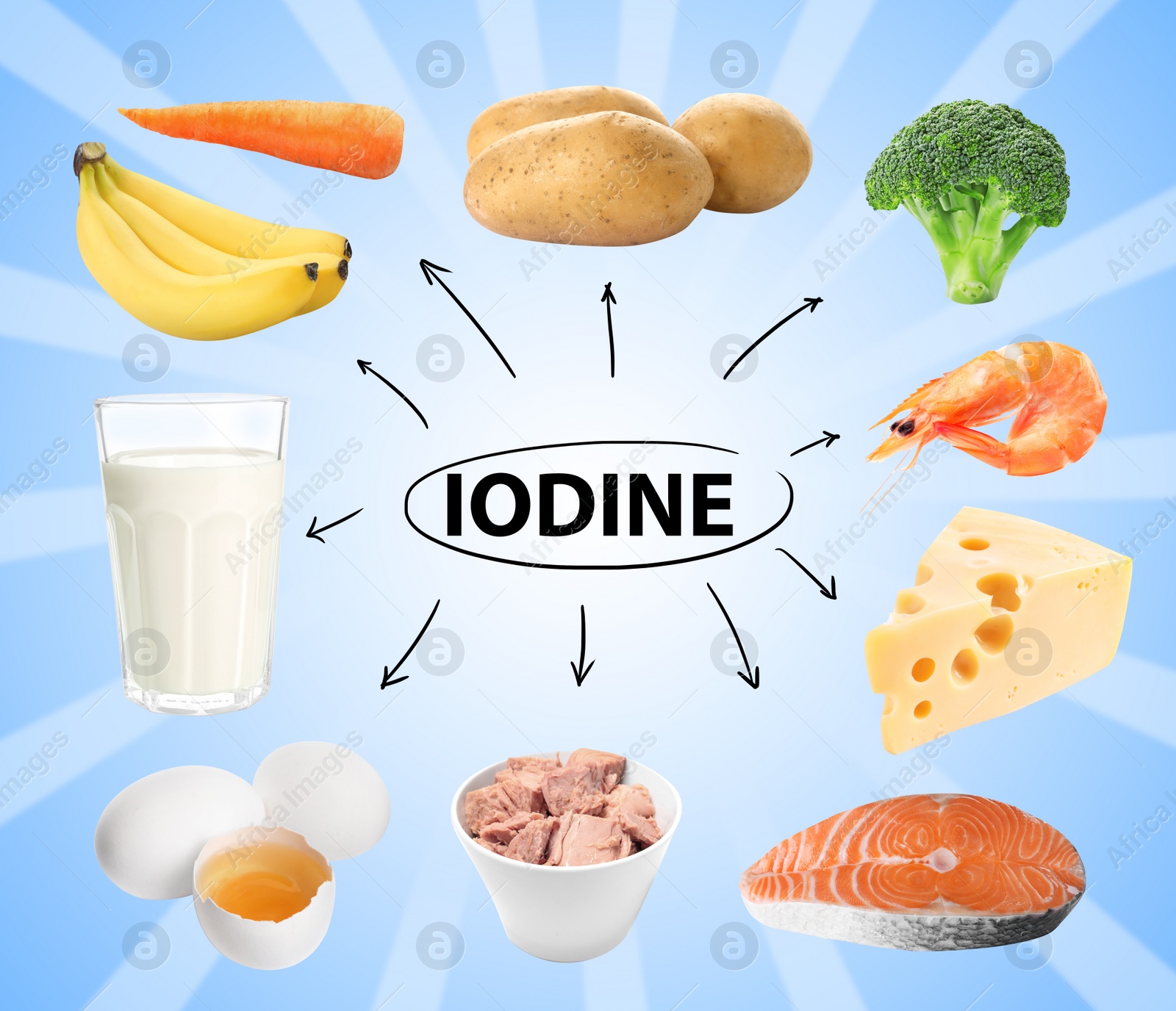 Different products rich in Iodine on color background Image of Different products rich in Iodine on color background