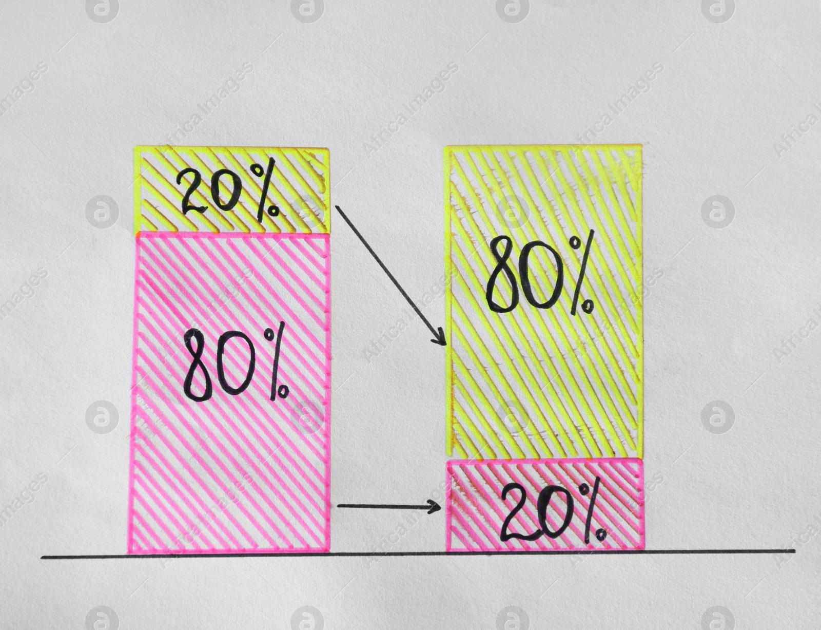 Photo of 80/20 rule representation on white background. Pareto principle concept