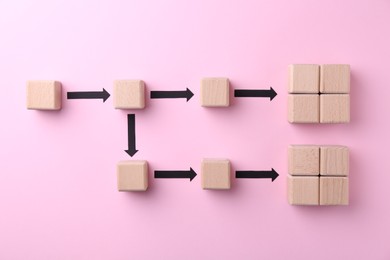 Photo of Business process organization and optimization. Scheme with wooden figures and arrows on pink background, top view