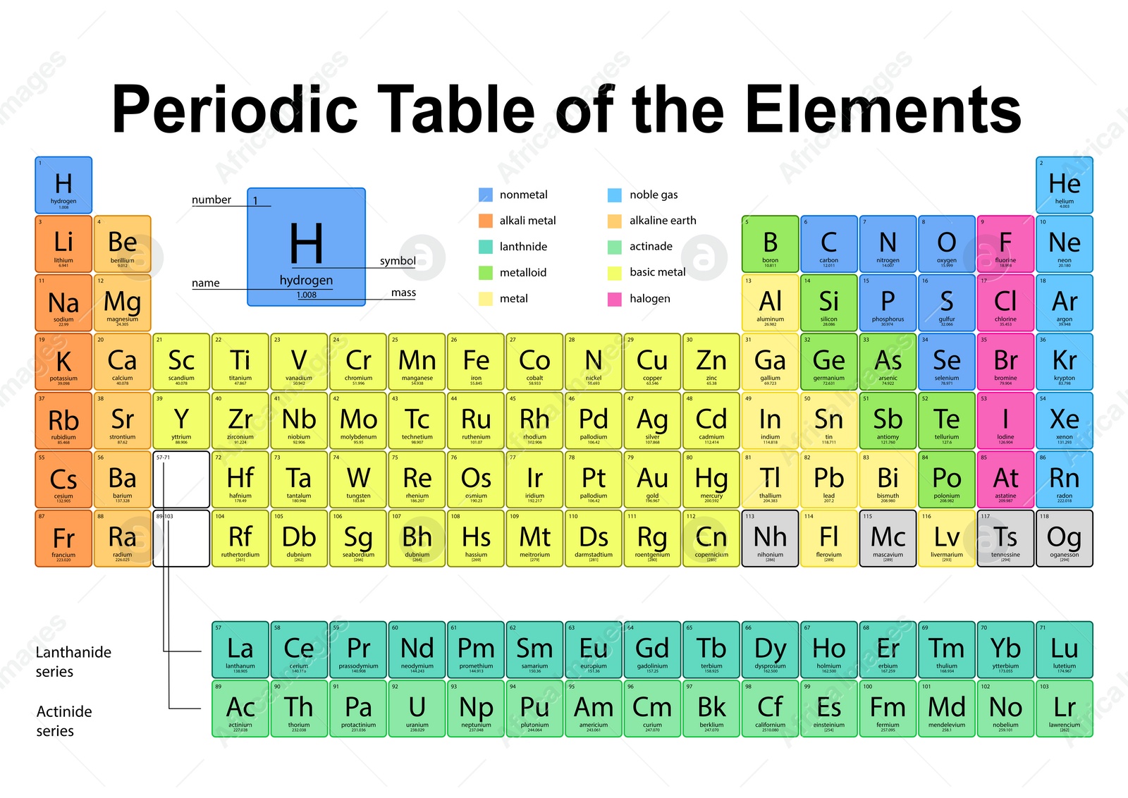 Image of Periodic table of chemical elements on white background