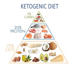 Image of Food pyramid on white background. Ketogenic diet