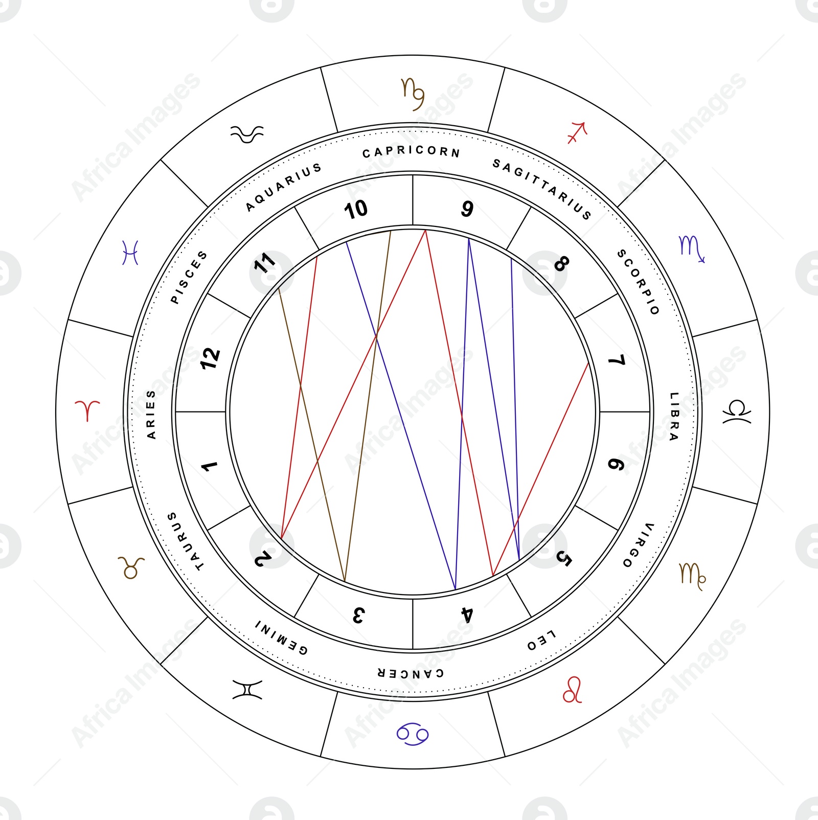 Illustration of Zodiac wheel with planetary degrees on white background