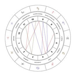Illustration of Zodiac wheel with planetary degrees on white background