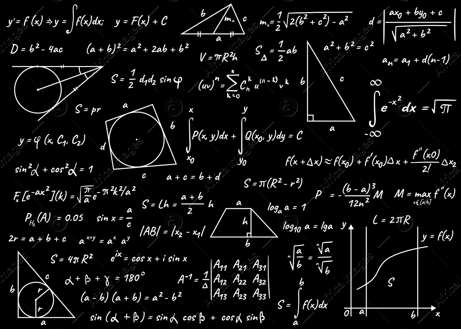 Image of Many different math formulas written on blackboard. Algebra and Geometry