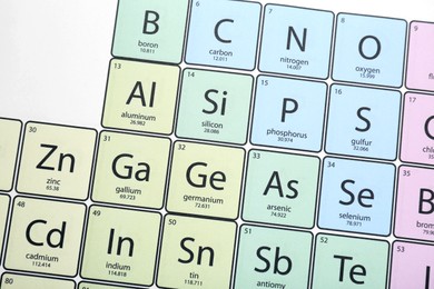 Photo of Periodic table of chemical elements, top view