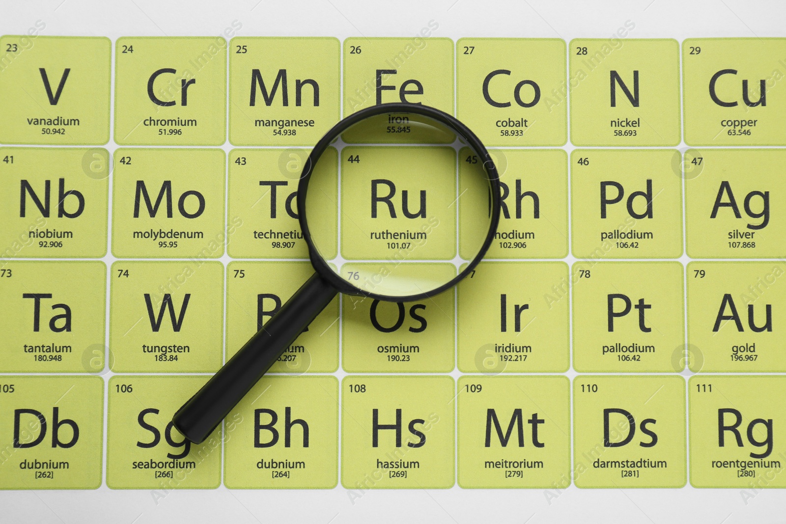 Photo of Magnifying glass on periodic table of chemical elements, top view