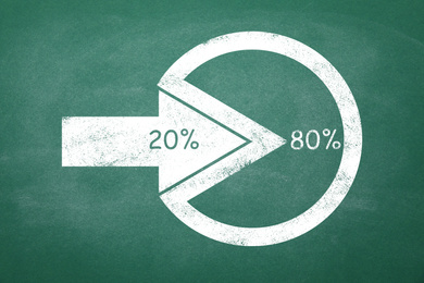 Image of Pareto principle concept. 80/20 rule representation on chalkboard