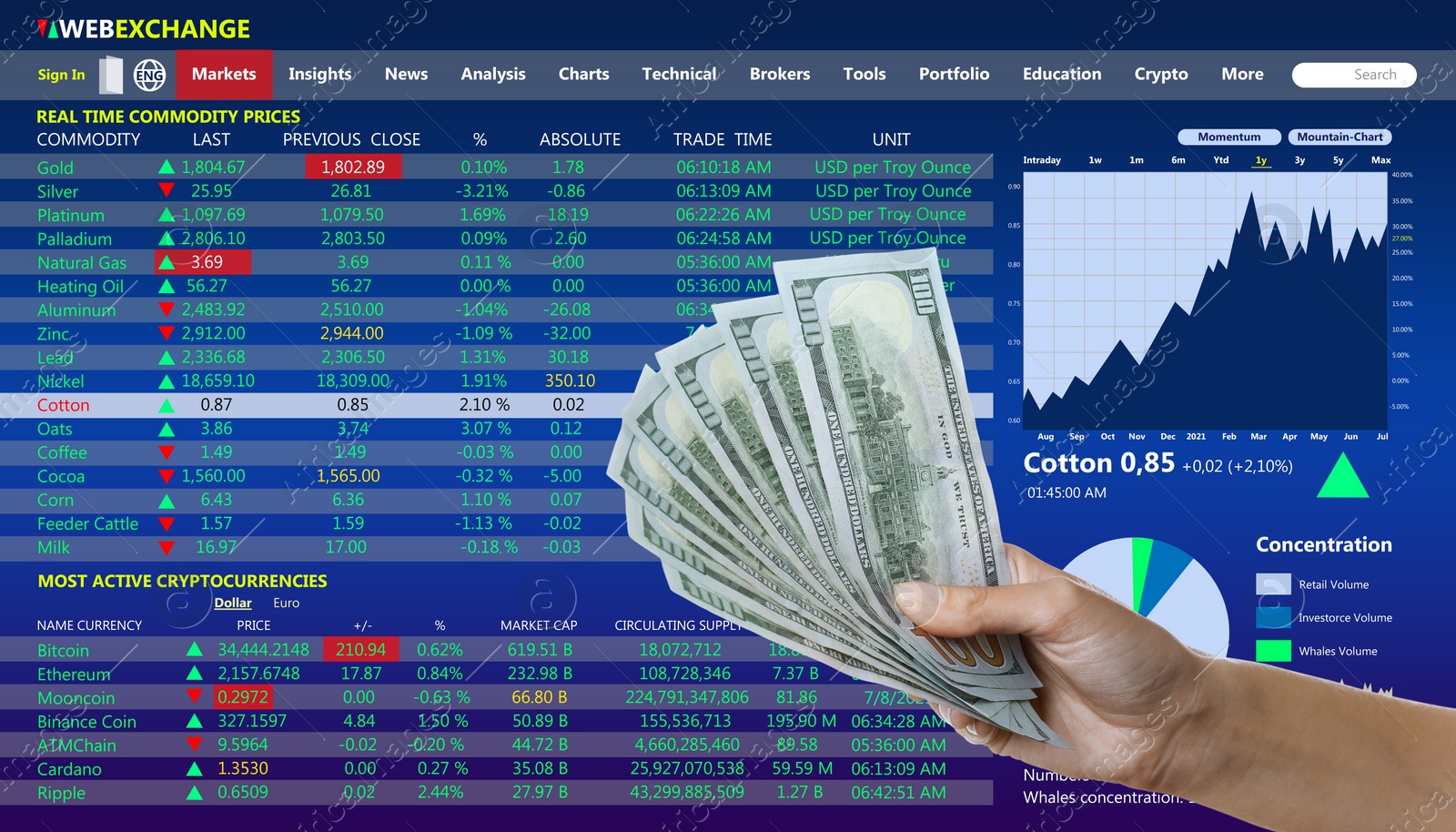 Image of Stock exchange. Woman holding dollar banknotes against digital charts with statistic information, closeup