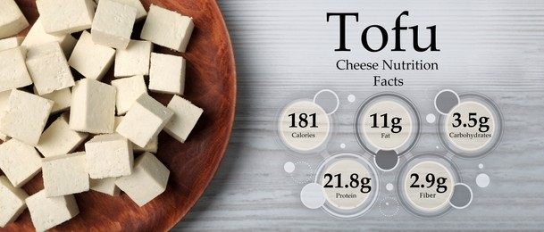 Image of Tasty tofu and information about its nutrition facts on white wooden background, top view. Banner design