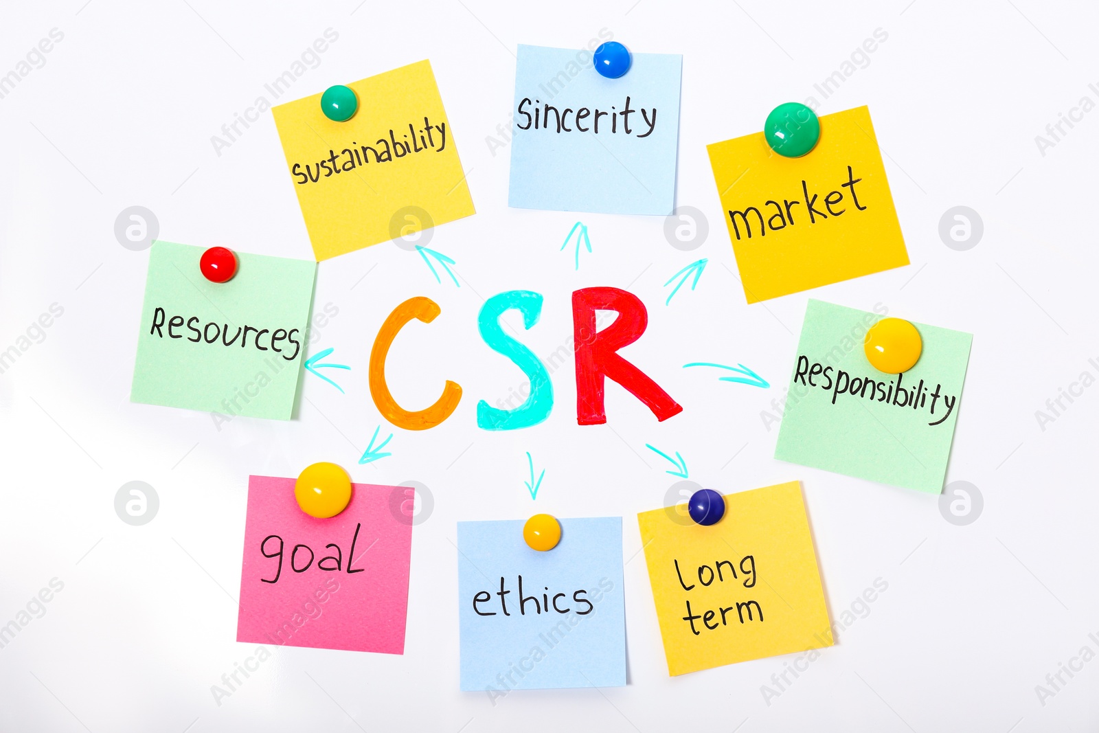 Photo of Scheme with abbreviation CSR and its components written on magnetic whiteboard. Corporate social responsibility