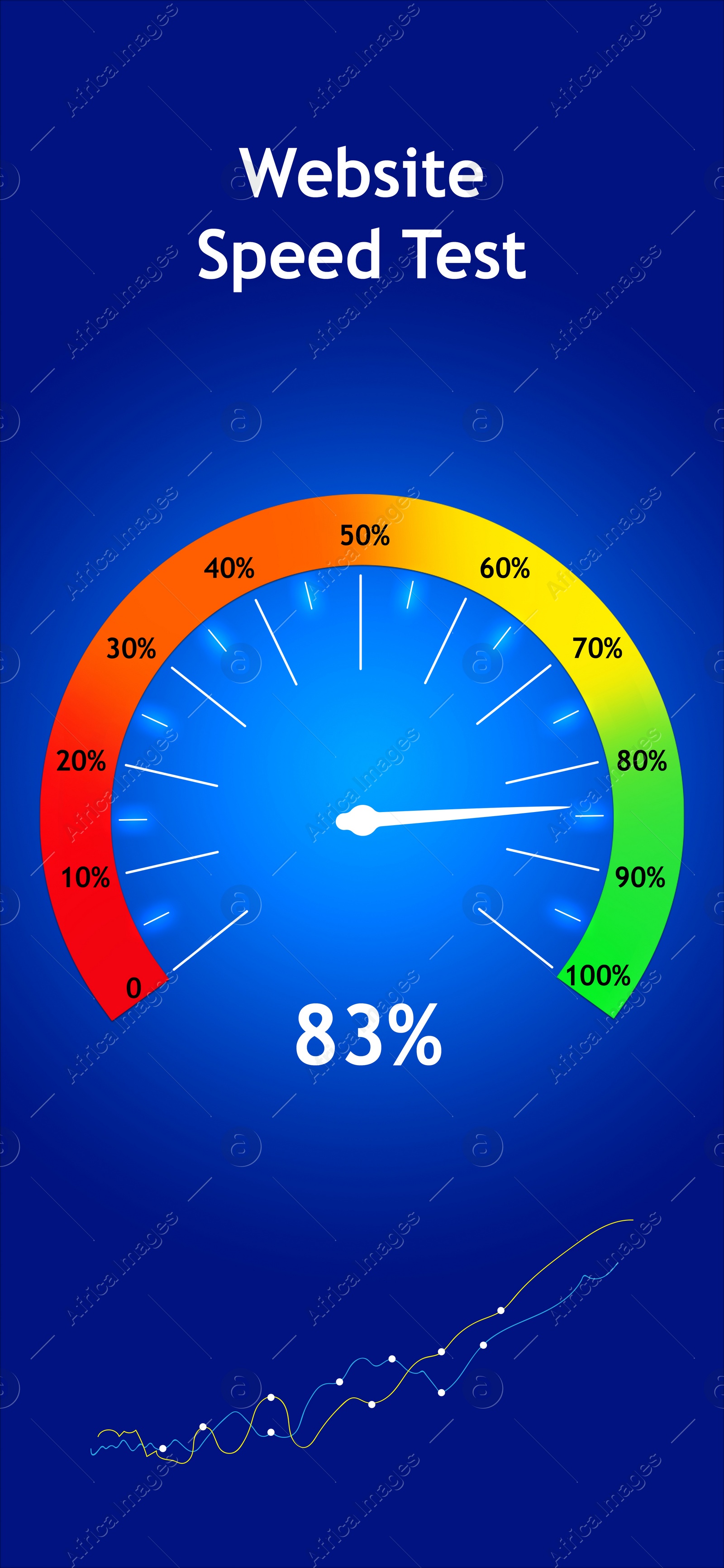Image of Speed test screen with illustration of speedometer
