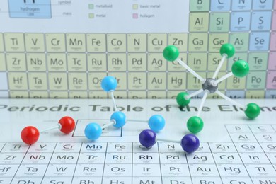 Molecular models on periodic table of chemical elements