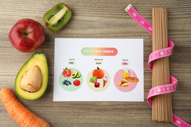 Photo of Glycemic index chart, measuring tape and different products on wooden table, flat lay