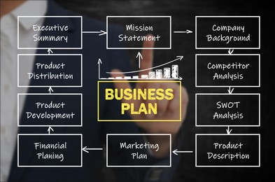 Image of Man demonstrating business plan scheme with important components on dark background, closeup