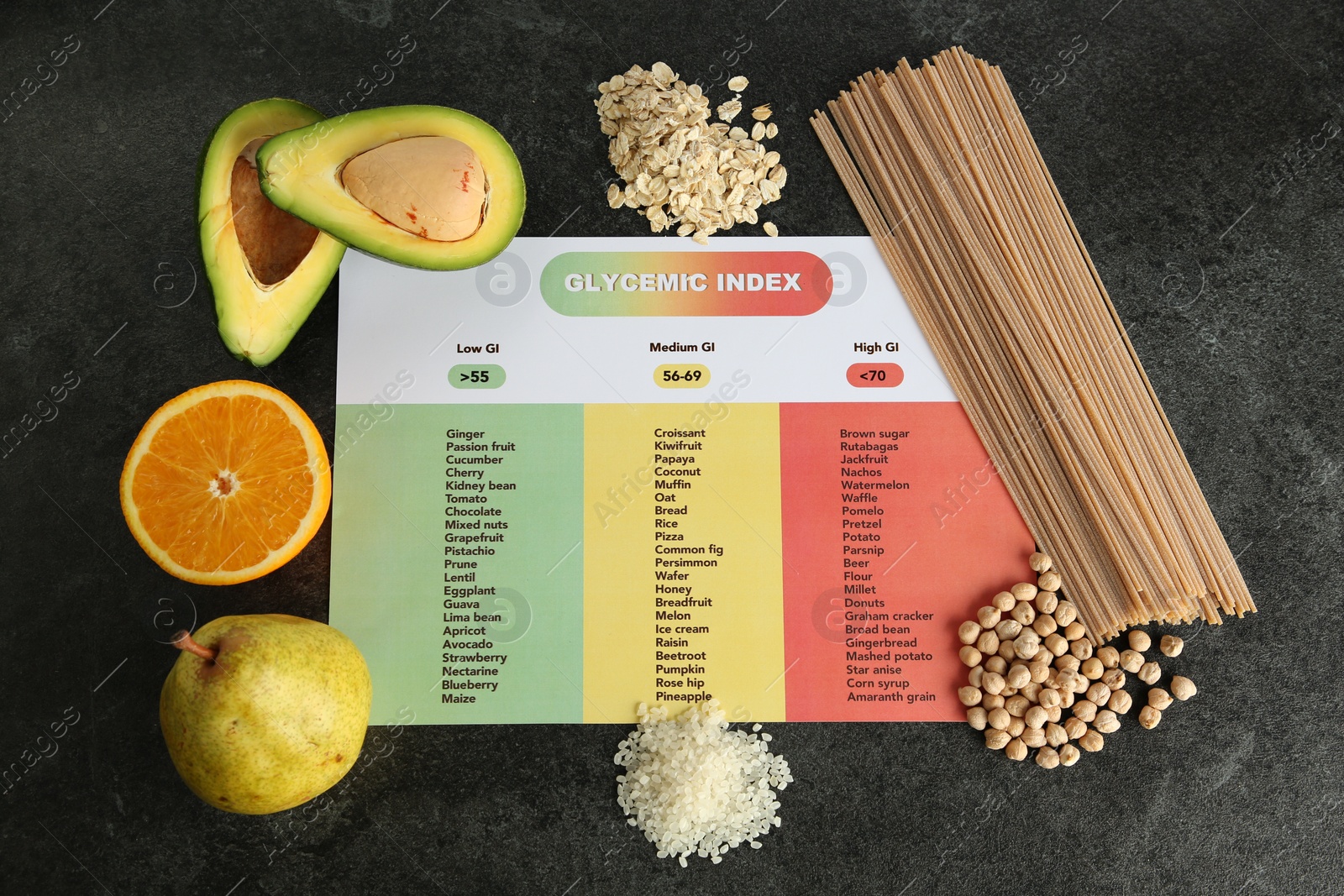 Photo of Glycemic index chart surrounded by different products on grey table, flat lay