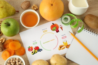 Glycemic index chart surrounded by different products and measuring tape on wooden table, flat lay