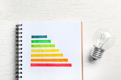 Photo of Notebook with energy efficiency rating chart and light bulb on white wooden background, flat lay