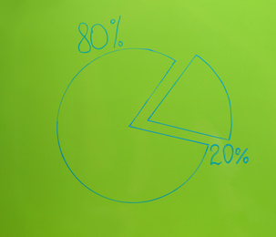 Chart with 80/20 rule representation on green background. Pareto principle concept