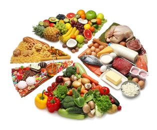 Photo of Food pie chart on white background. Healthy balanced diet