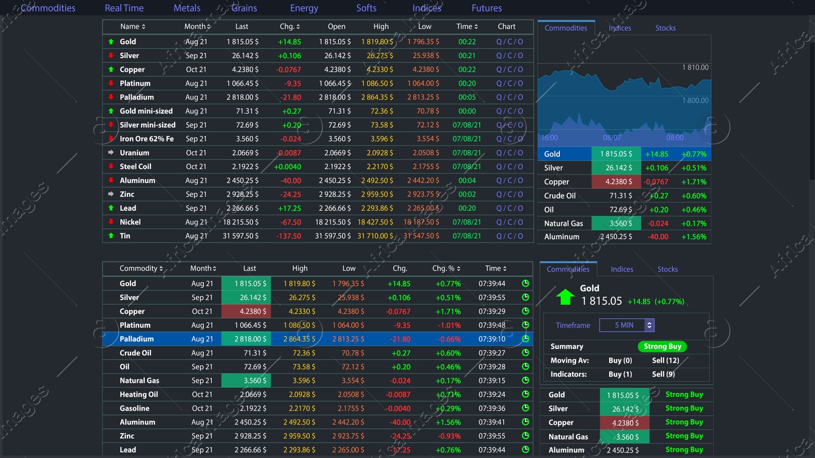 Illustration of Online stock exchange application with current information, illustration