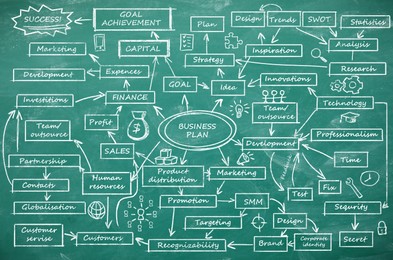 Image of Business plan scheme with important components on green chalkboard