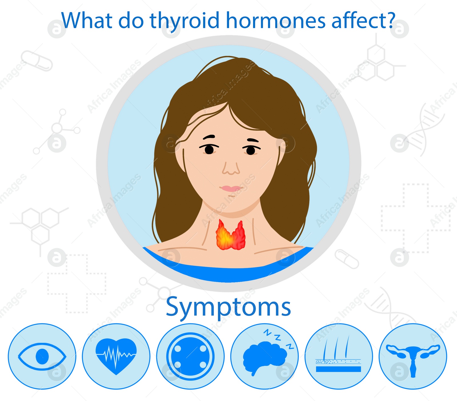 Illustration of  woman with thyroid disease and icons describing symptoms of problem on white background. Medical poster