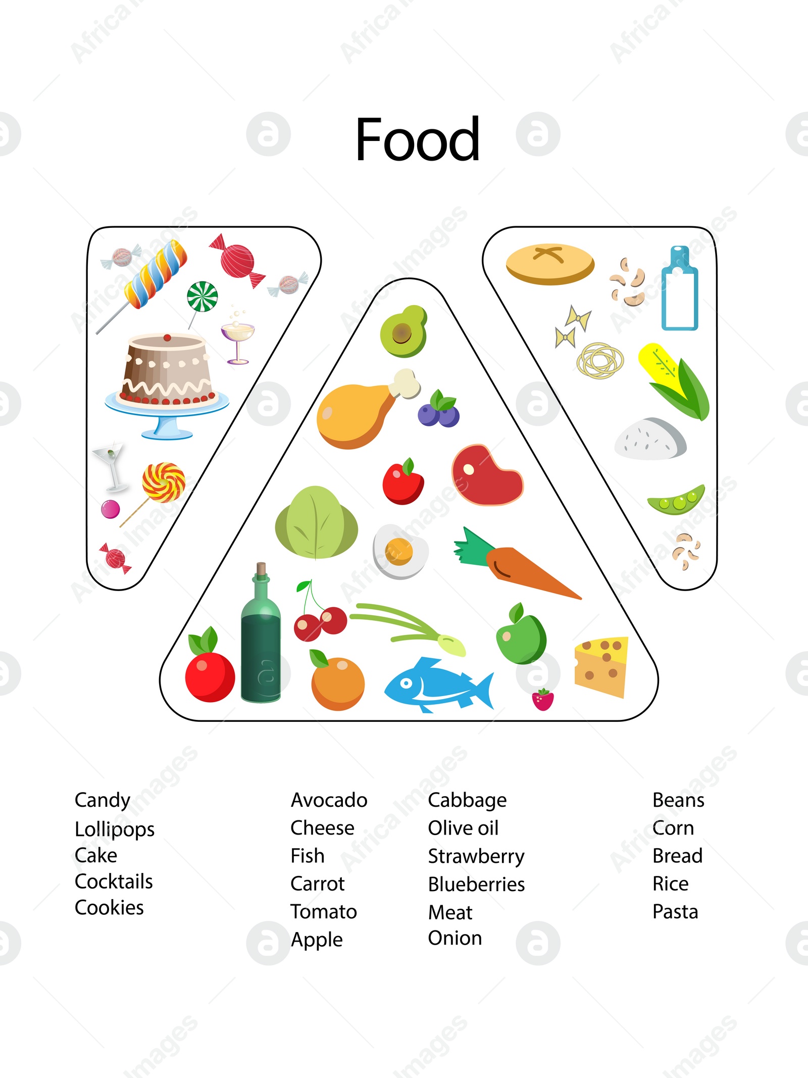 Illustration of Illustrations and food list on white background. Nutritionist's recommendations