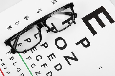Photo of Glasses on vision test chart, top view