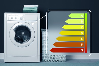 Image of Energy efficiency rating label and washing machine with laundry near wall indoors. Color toned