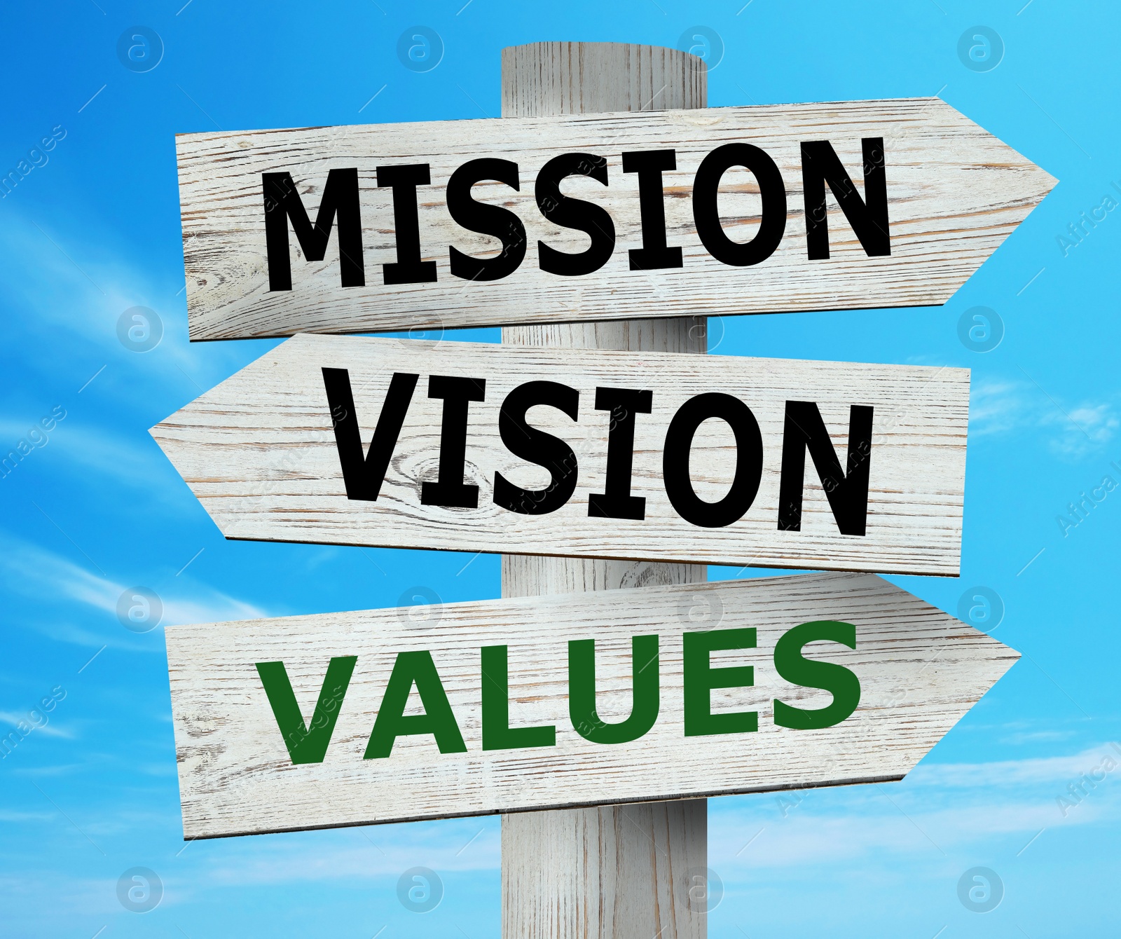 Image of Wooden signpost with Mission, Vision and Values arrows against blue sky