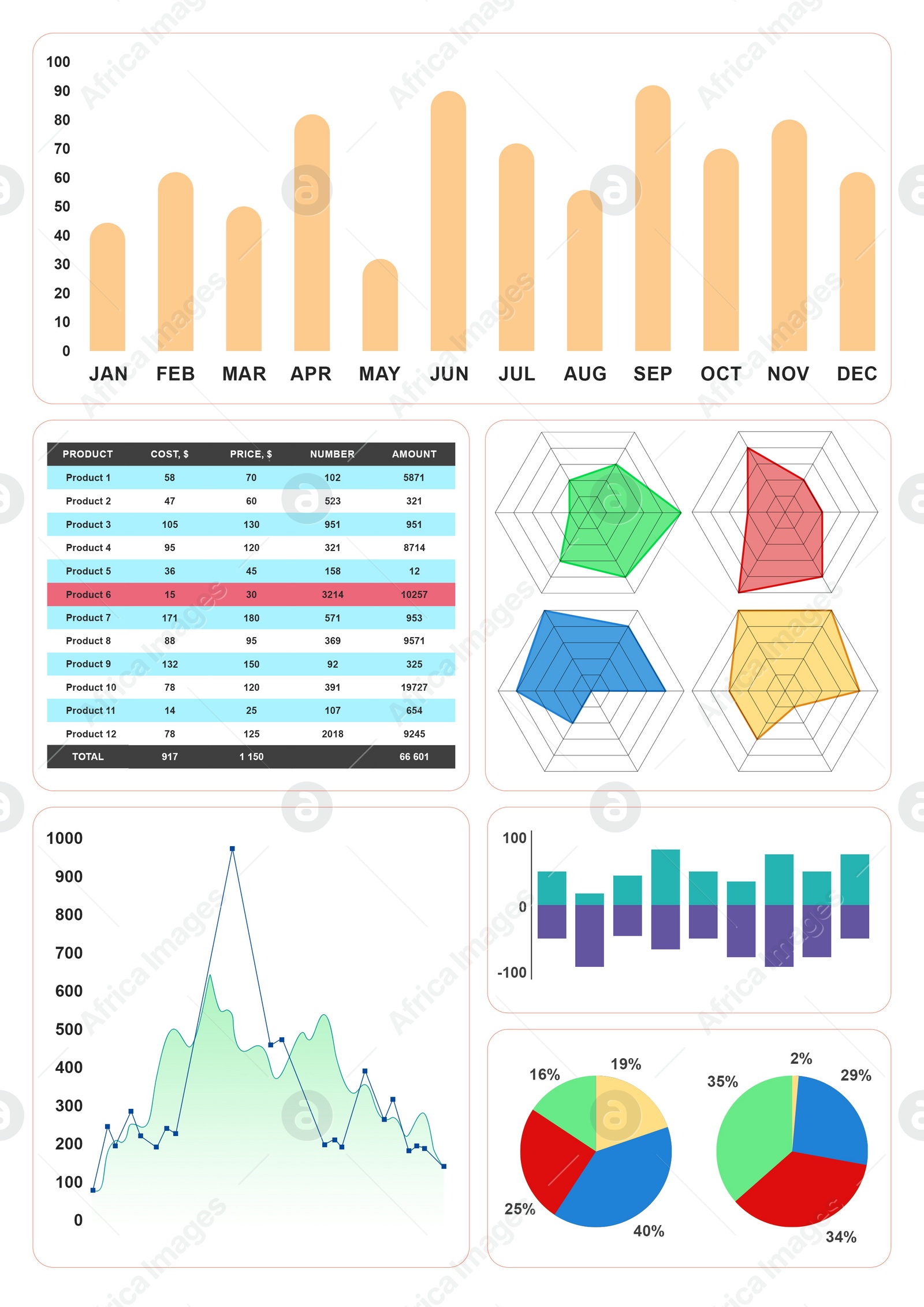 Illustration of Different graphs and table with data on white background