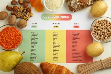 Paper with glycemic index chart and products on white table, flat lay