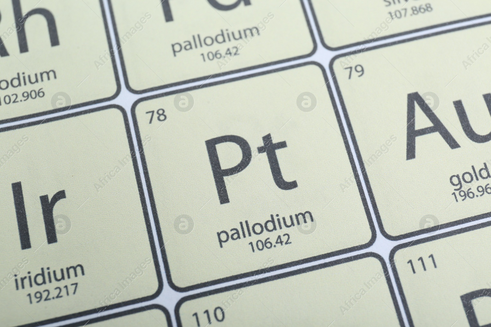 Photo of Periodic table of chemical elements, closeup view