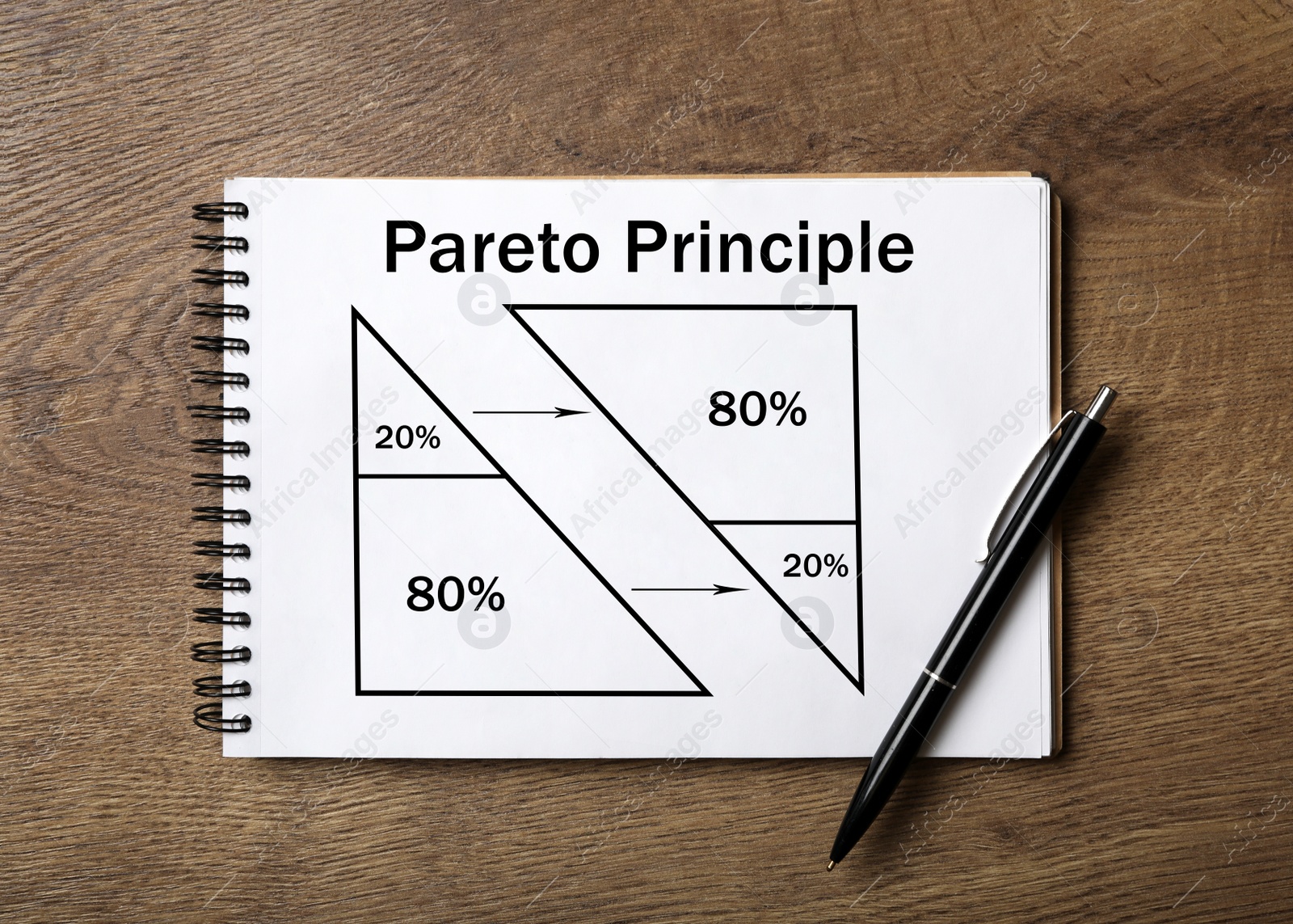 Image of Pareto principle concept. Notebook with 80/20 rule representation and pen on wooden background, top view