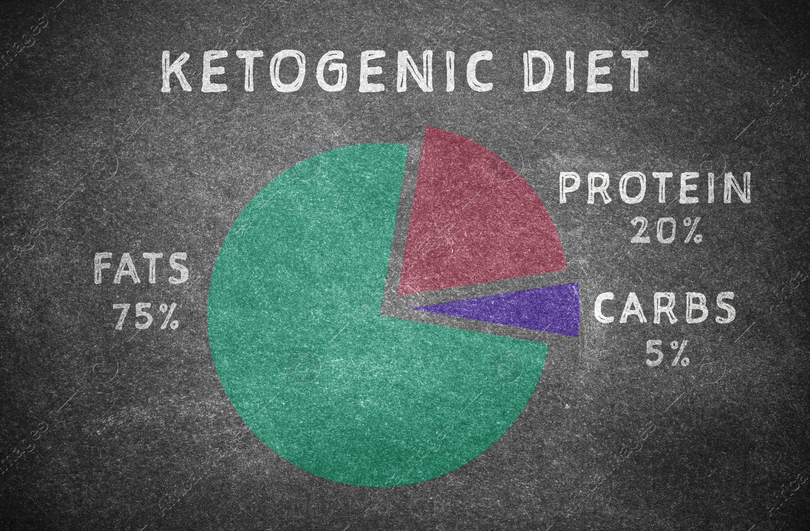 Illustration of Food chart on grey background, illustration. Ketogenic diet 