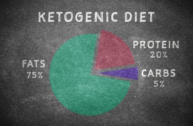 Food chart on grey background, illustration. Ketogenic diet 