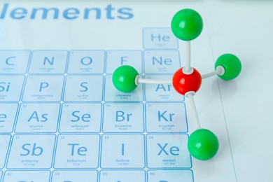 Photo of Molecular model on periodic table of chemical elements