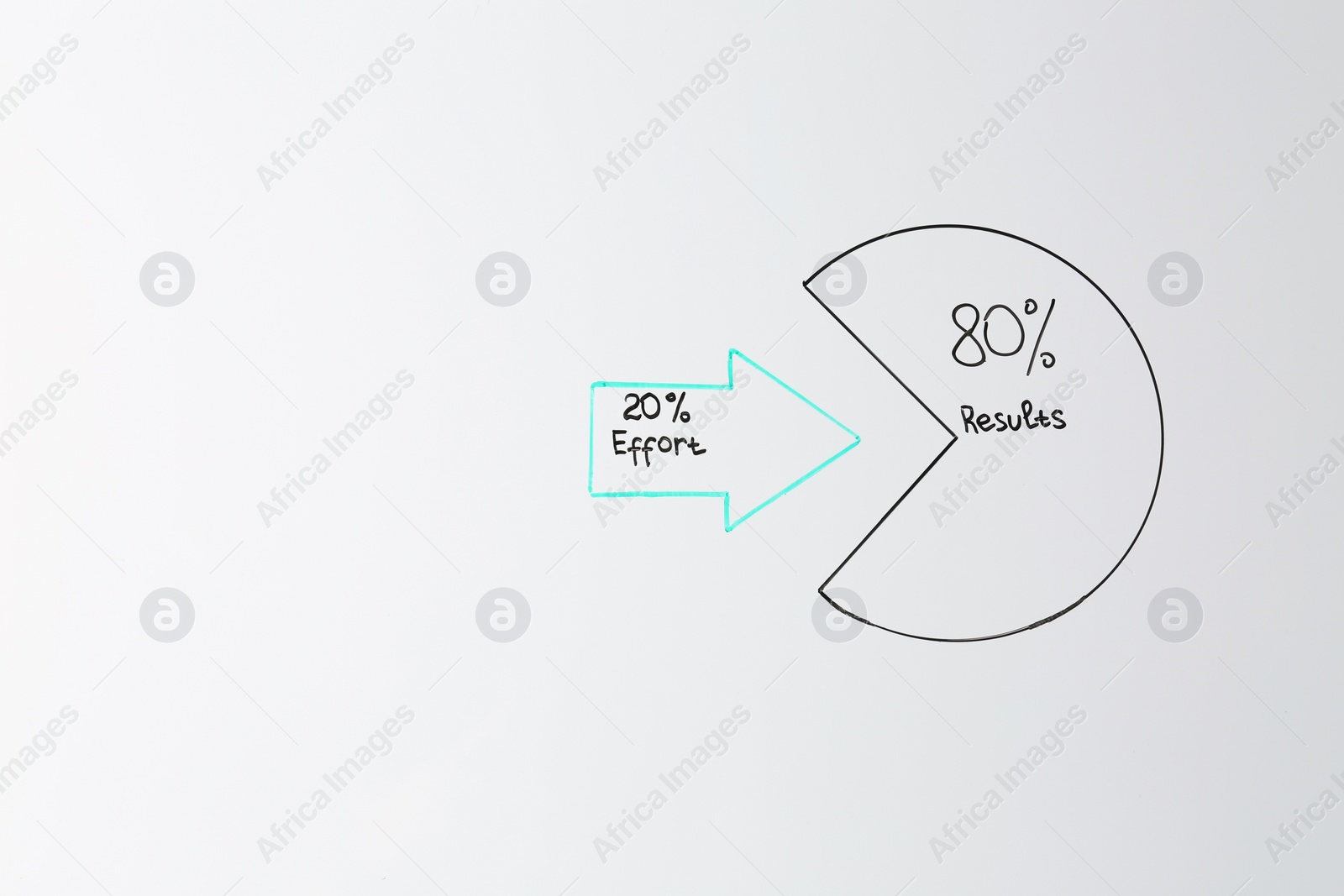 Photo of 80/20 rule representation written on white background, space for text. Pareto principle concept