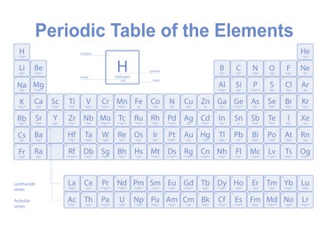 Periodic table of chemical elements on white background