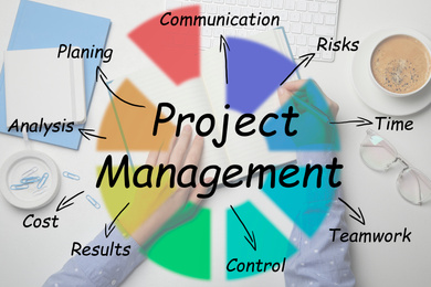 Project management scheme and top view of woman at white table on background, closeup 