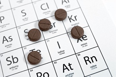 Photo of Symbol Iodine and pills on periodic table of elements, closeup