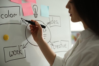 Photo of Designer drawing diagram with marker on whiteboard, closeup