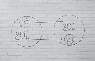 Photo of 80/20 rule representation written on glass board white against brick wall. Pareto principle concept