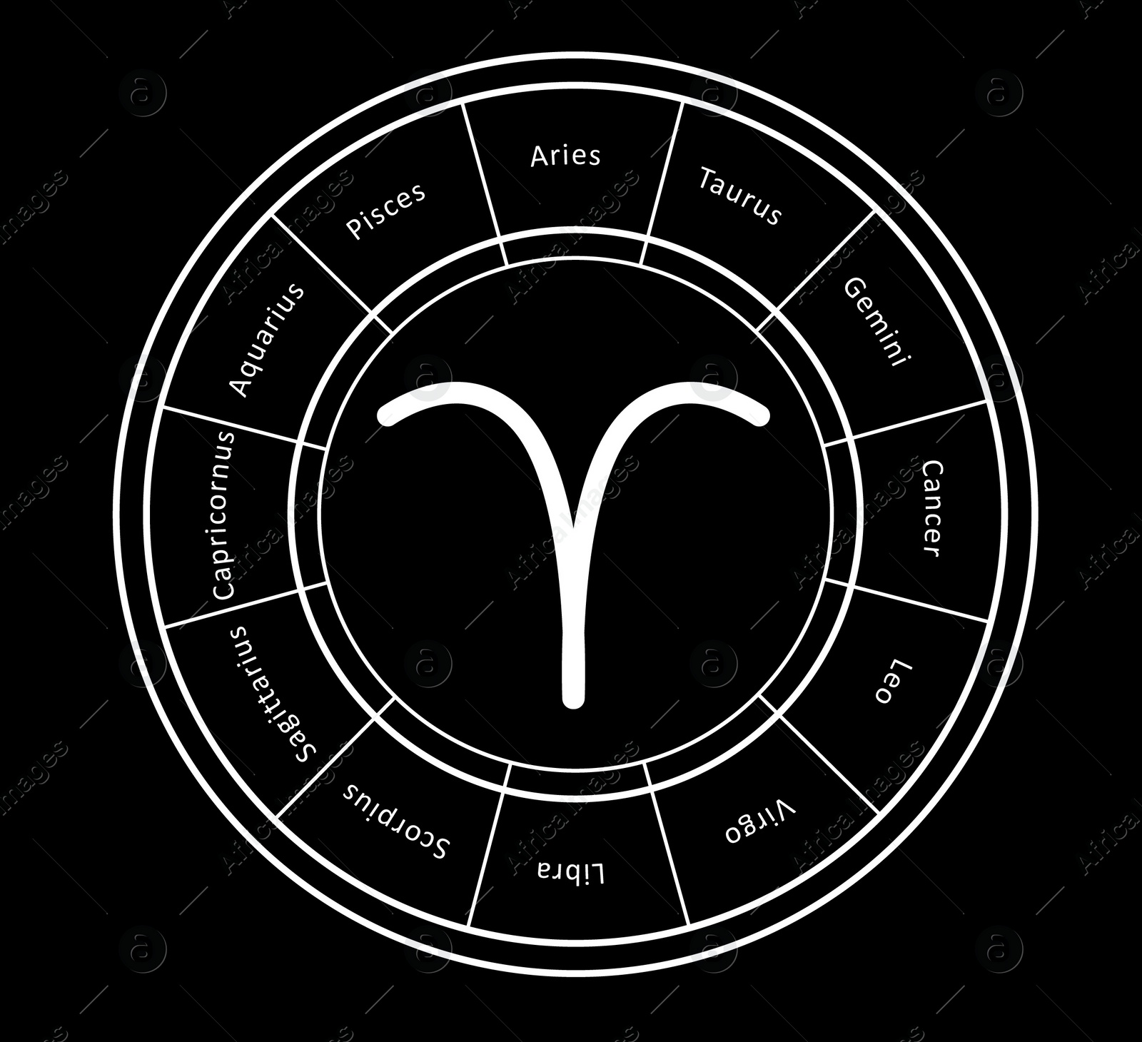 Illustration of  zodiac wheel with astrological signs on black background