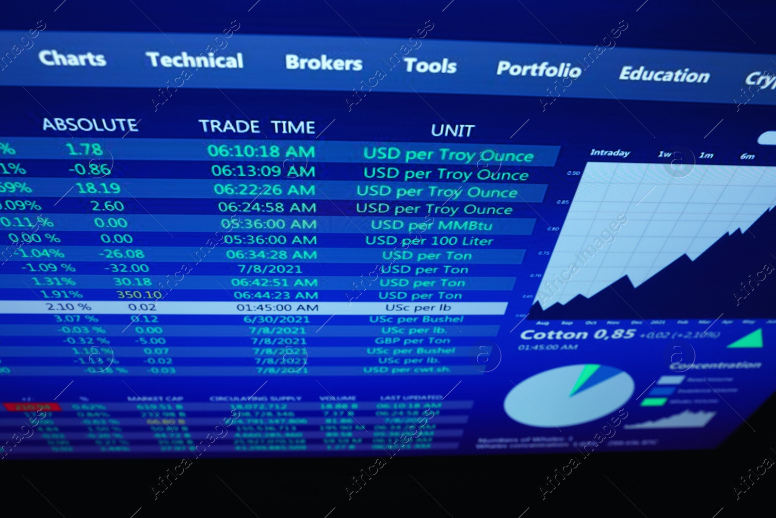 Photo of Online stock exchange application with current information on screen