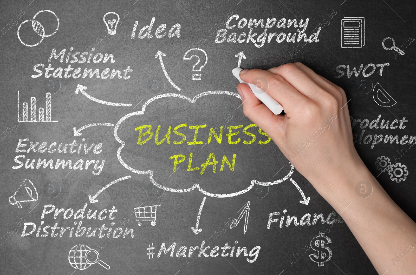 Image of Woman drawing business plan scheme with important components on blackboard, top view