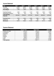 Accounting document. Table with data on white background